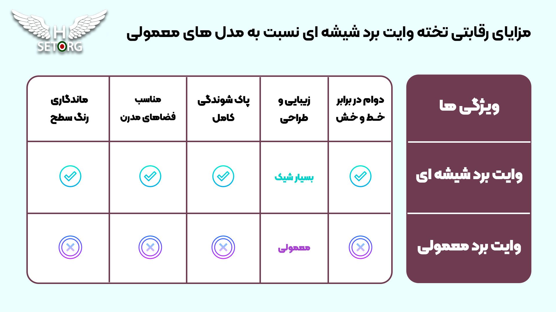 مقایسه تخته وایت برد شیشه ای و معمولی