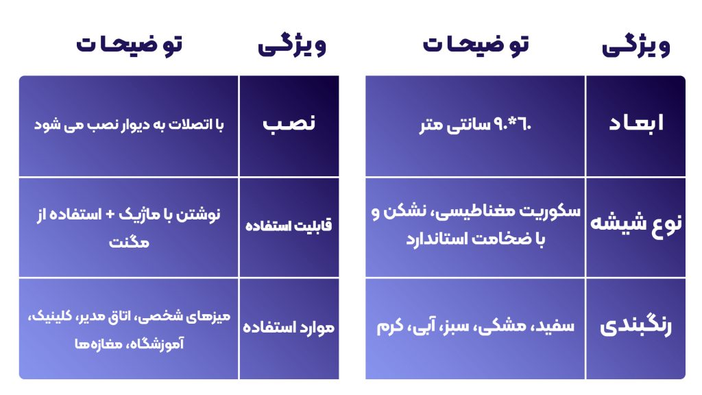 ویژگی گلس برد مغناطیسی 60*90