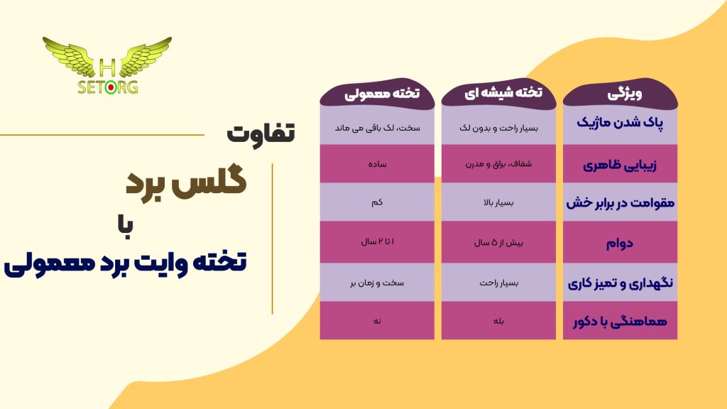 جدول تفاوت تخته وایت برد شیشه ای و معمولی