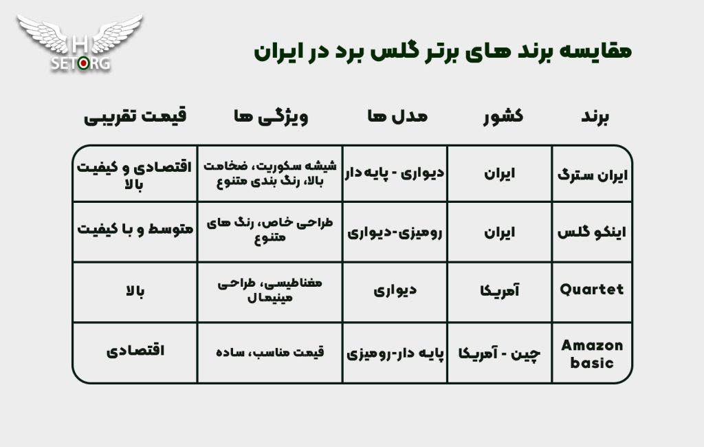 جدول مقایسه تخته وایت برد های شیشه ای در ایران