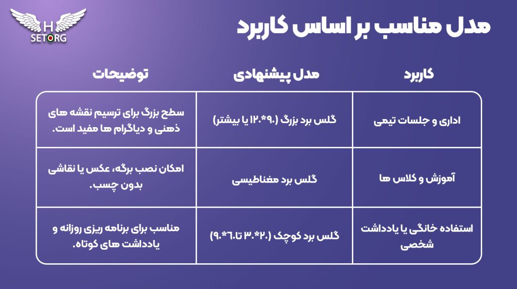 مدل مناسب گلس برد بر اساس کاربرد