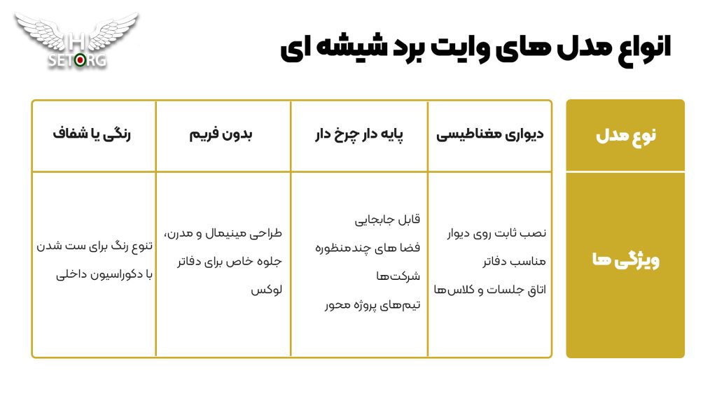 انواع مدل های وایت برد شیشه ای