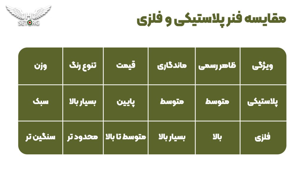 مقایسه فنر صحافی مارپیچ فلزی با پلاستیکی